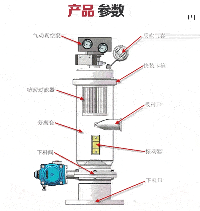 正极材料真空输送