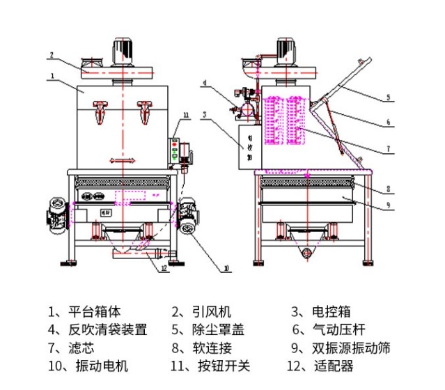 面粉无尘投料站